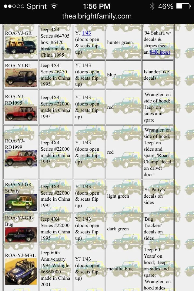 46560 jeep wrangler tj diecast materials
